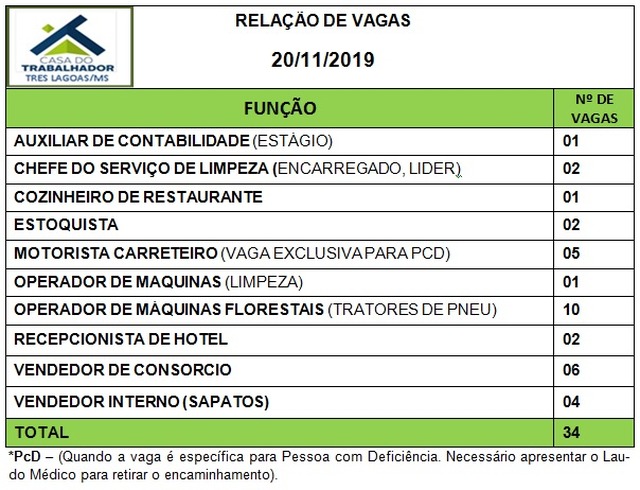 Painel de vagas disponíveis nesta quarta-feira (20). Foto: Casa do Trabalhador/FUNTRAB.
