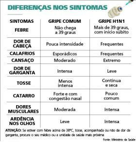 Fonte: Ministério da Saúde