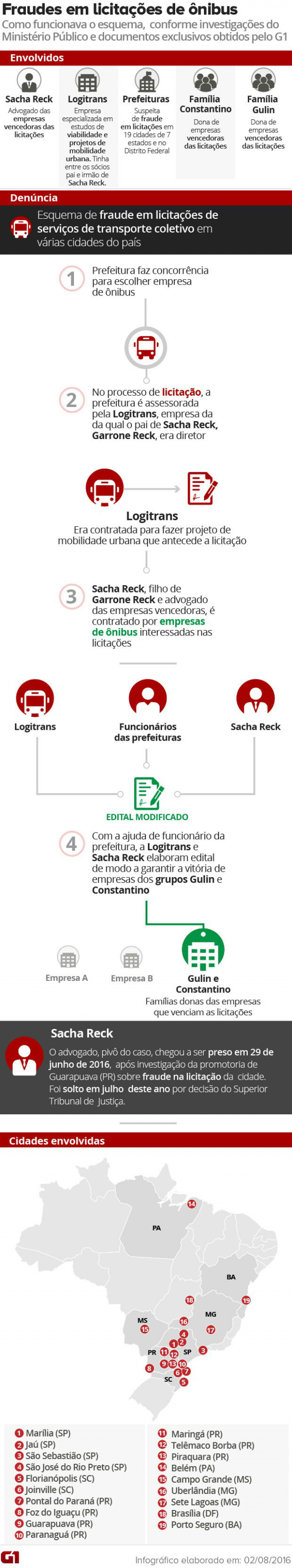 Infográfico do G1.