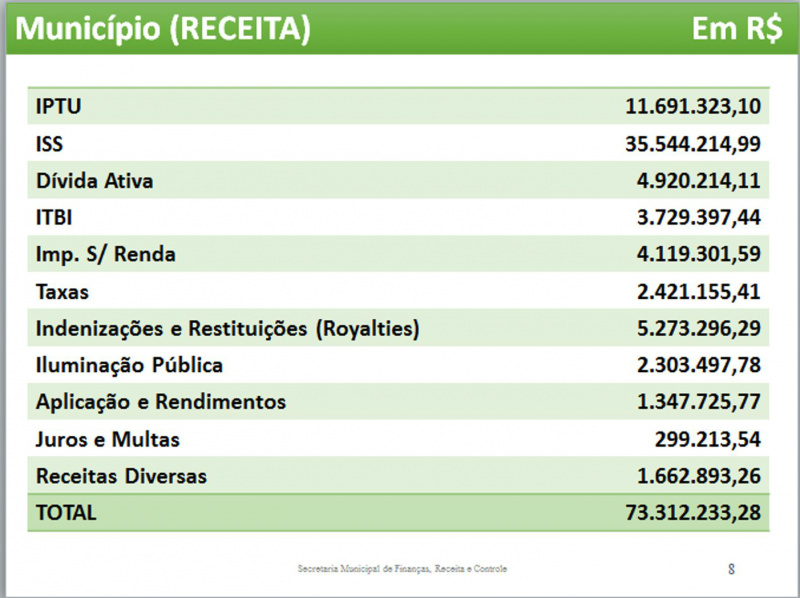 ReceitaFoto: Assessoria