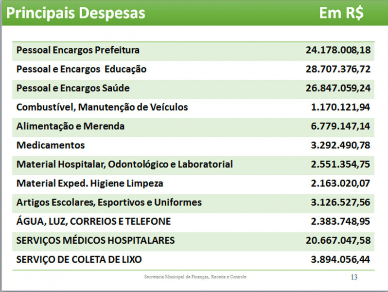 Foto: Assessoria