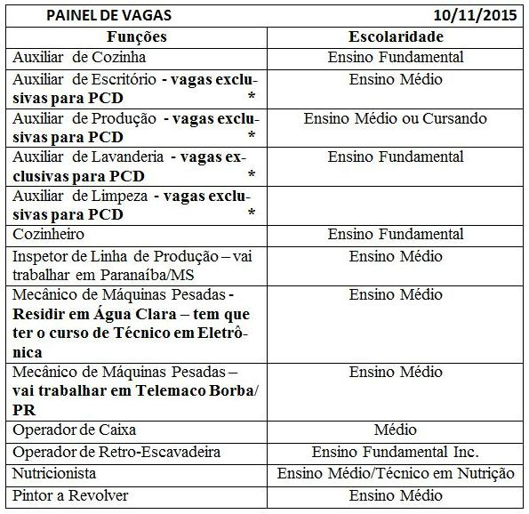 TOTAL DE VAGAS = 49AS VAGAS PODEM SER PREENCHIDAS SEM AVISO PRÉVIO.*TEMOS VAGAS PARA PESSOAS COM DEFICIÊNCIA (PCD). 