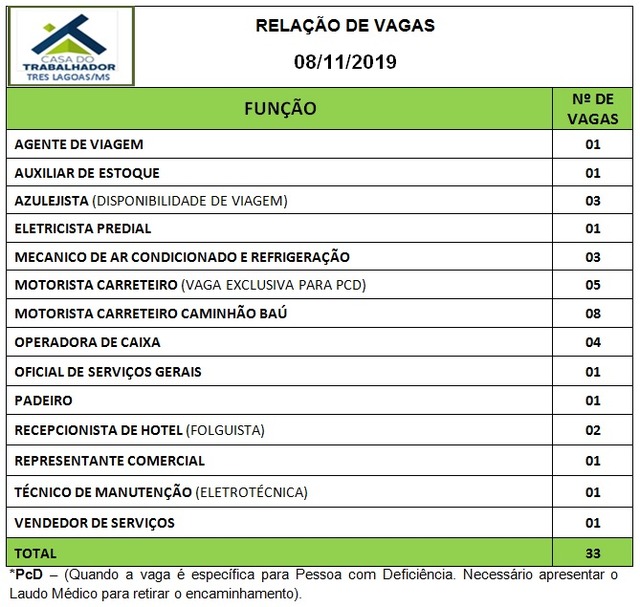 Painel de vagas disponíveis nesta sexta-feira (08). Foto: Casa do Trabalhador/FUNTRAB.