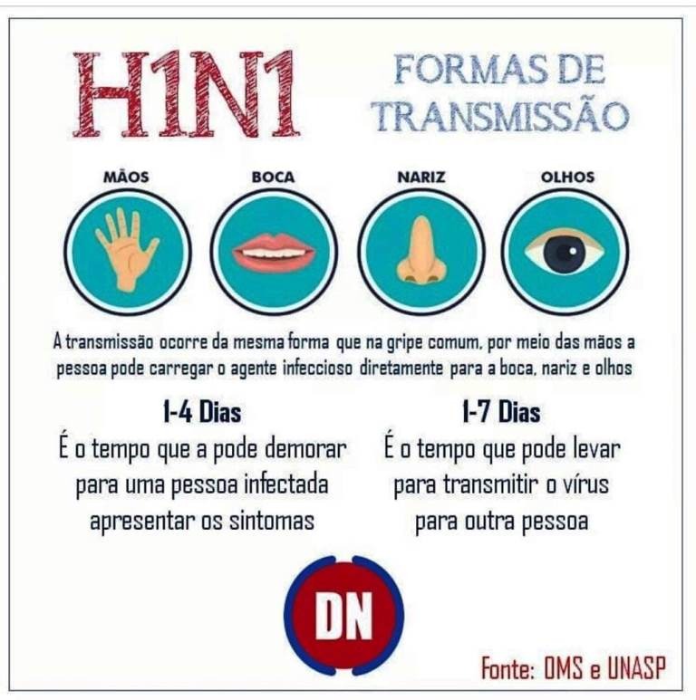 Hábitos saudáveis de higiene são a melhor prevenção de contágio