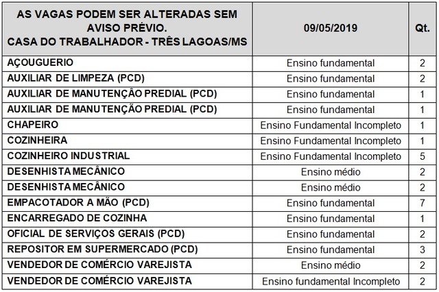 Tabela: Casa Trabalhador/FUNTRAB.