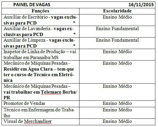 TOTAL DE VAGAS = 30AS VAGAS PODEM SER PREENCHIDAS SEM AVISO PRÉVIO.*TEMOS VAGAS PARA PESSOAS COM DEFICIÊNCIA (PCD).