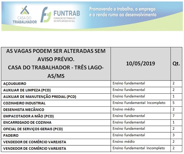 Tabela Casa do Trabalhador/FUNTRAB.