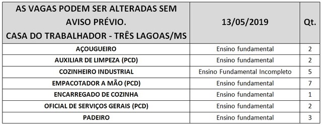 Foto: Casa do Trabalhador/FUNTRAB