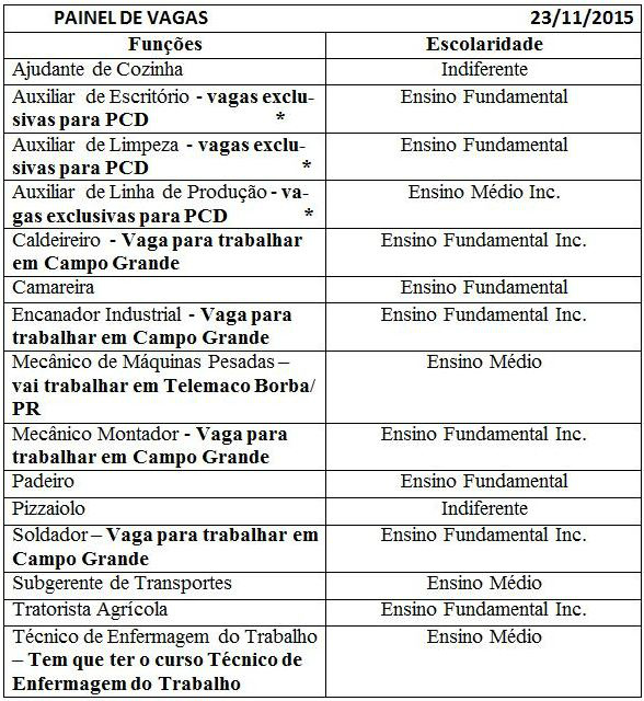 TOTAL DE VAGAS = 115AS VAGAS PODEM SER PREENCHIDAS SEM AVISO PRÉVIO.*TEMOS VAGAS PARA PESSOAS COM DEFICIÊNCIA (PCD).