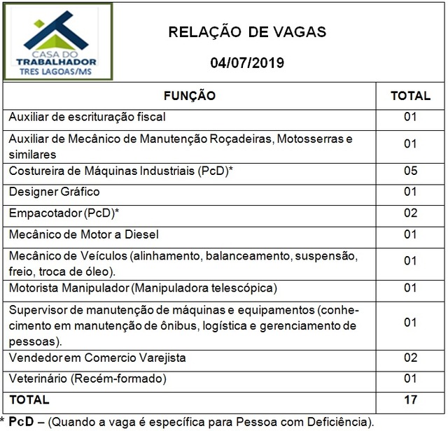 Painel de vagas disponíveis para a quinta-feira (04). Foto: Casa do Trabalhador/FUNTRAB.