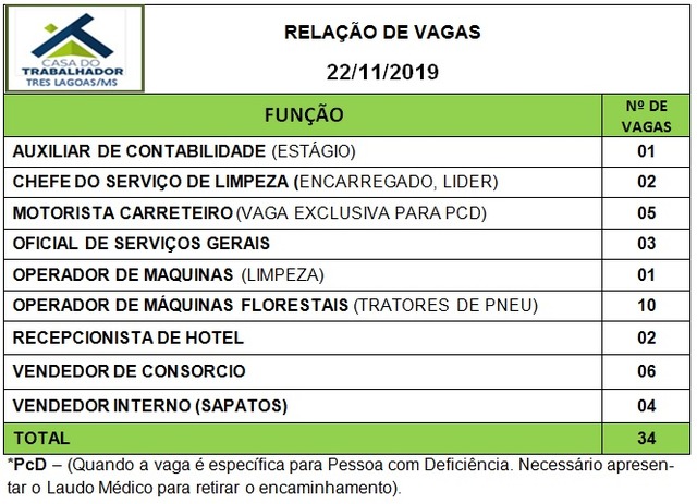 Painel de vagas disponíveis nesta sexta-feira (22). Foto: Casa do Trabalhador/FUNTRAB.