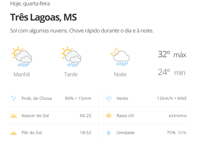 PREVISÃO DO TEMPO PARA TRÊS LAGOAS (MS)