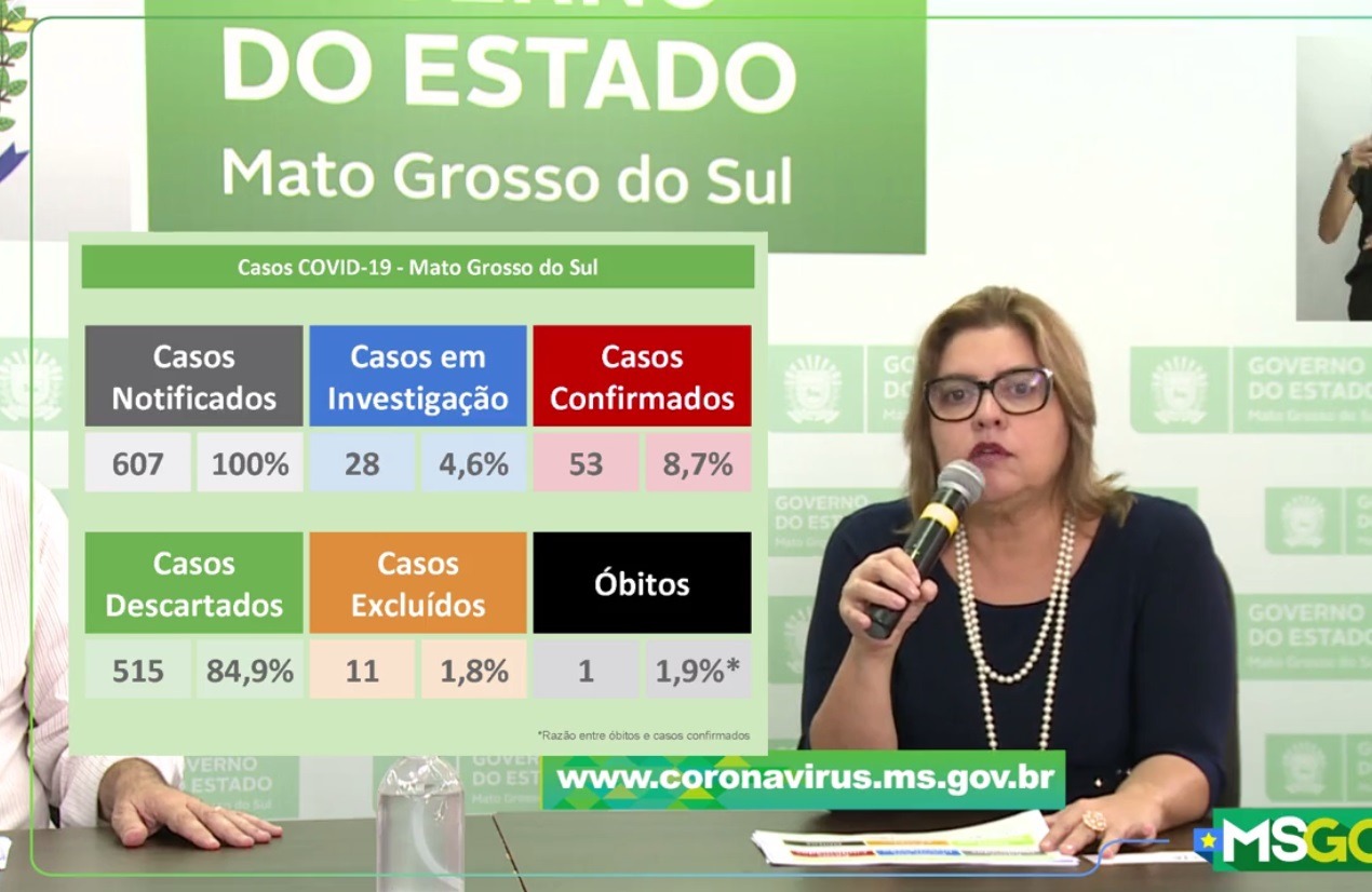 Secretária-adjunta apontou que número de casos dobrou em apenas uma semana. (Imagem: Reprodução)