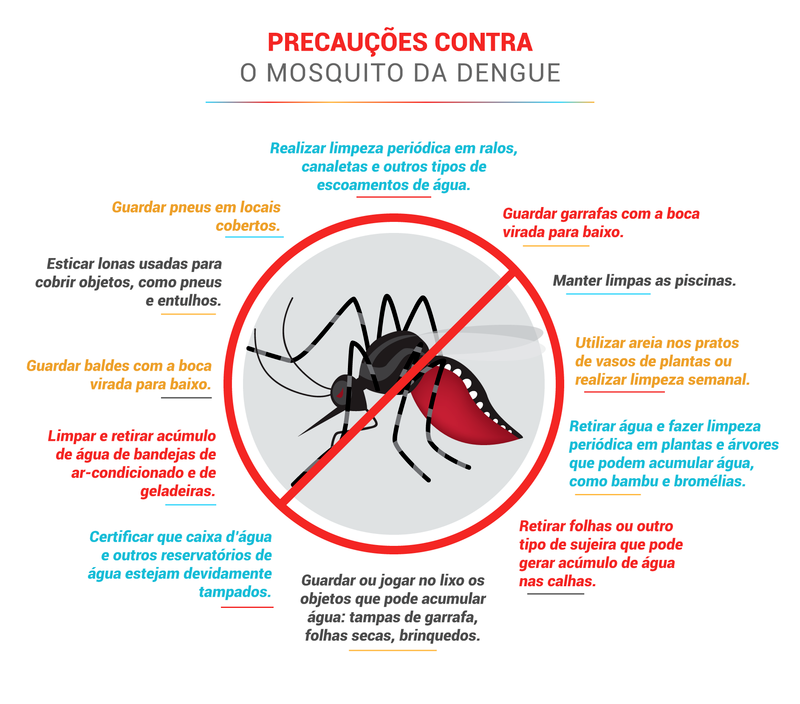 A região de Três Lagoas, tem o maior número de casos e Brasilândia teve a maior incidência de dengue. Foto: Agência do Rádio