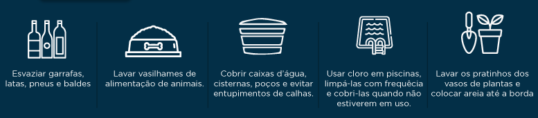 A região de Três Lagoas, tem o maior número de casos e Brasilândia teve a maior incidência de dengue. Foto: Agência Rádio