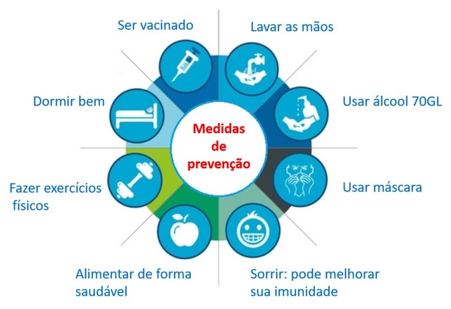  Importante é adotar hábitos saudáveis de prevenção. Foto: Divulgação.