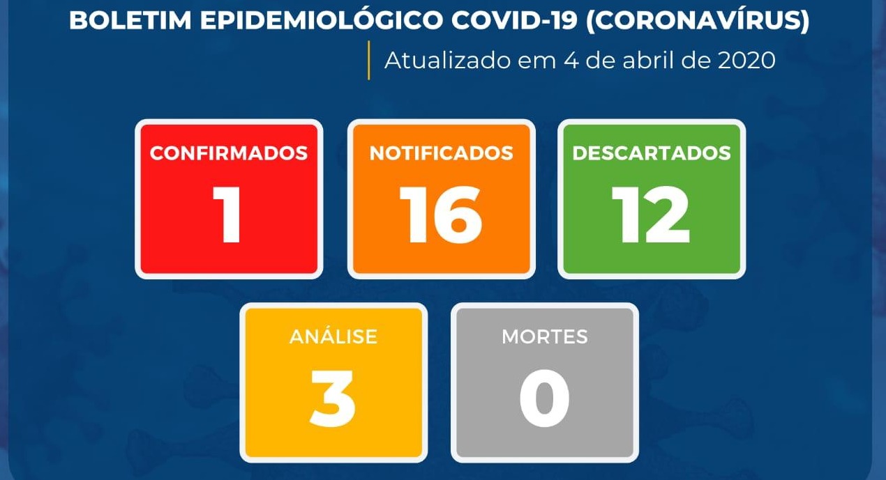 Três Lagoas (MS) aguarda conclusão de casos suspeitos para Covid-19. Foto: Divulgação