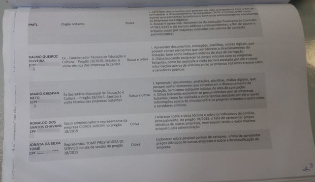 Planilha construída pelo Ministério Público Federal (MPF) apontam o nome de alguns dos investigados e as acusações que recaem sobre eles - Foto: Rádio Caçula