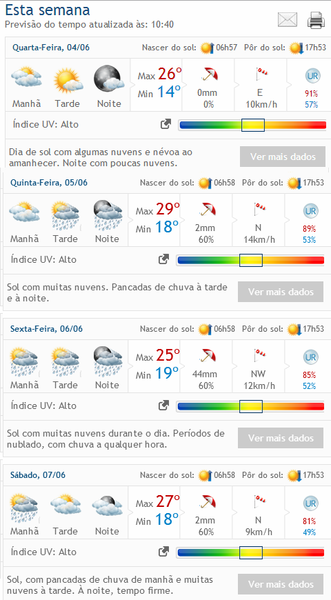 Previsão para Três lagoas (Foto: ClimaTempo)