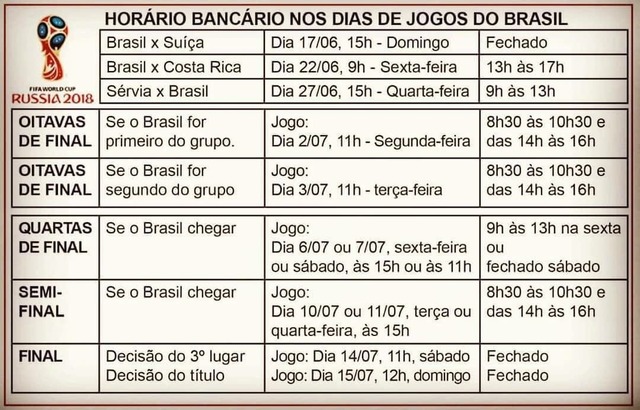 Tabela de Horário de Funcionamento dos Bancos (Horário de Brasília)