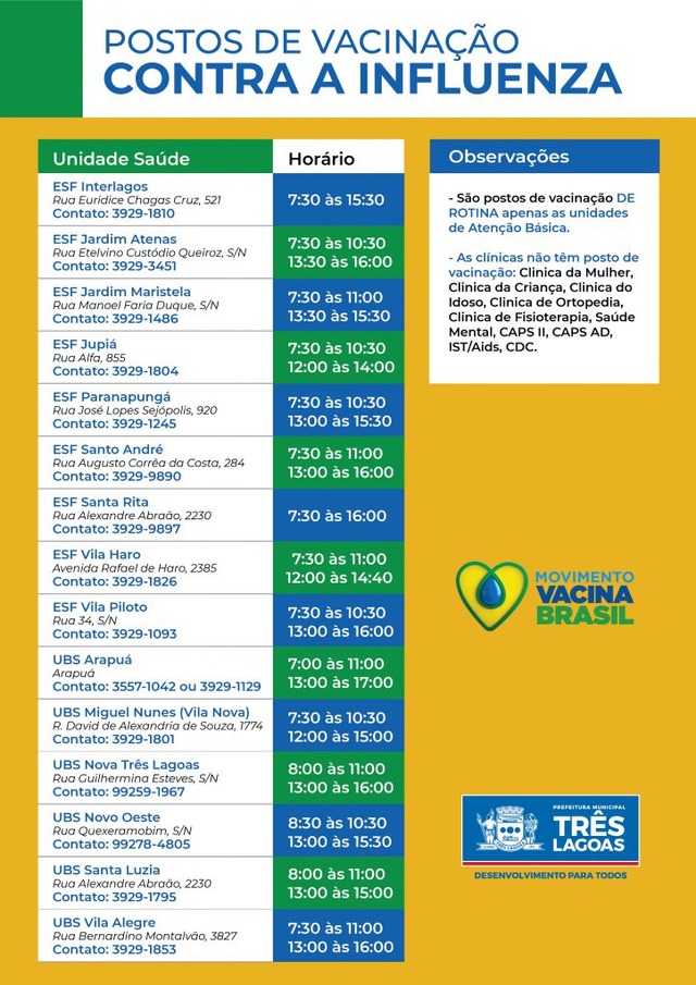 Lista de Postos de vacinação contra a Influenza 