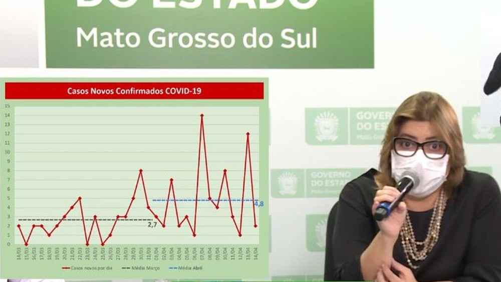 Secretária estadual adjunta de Saúde, Christinne Maymonne, mostrou que casos de covid-19 estão tendo aumento progressivo em MS — Foto: Reprodução/G1 MS