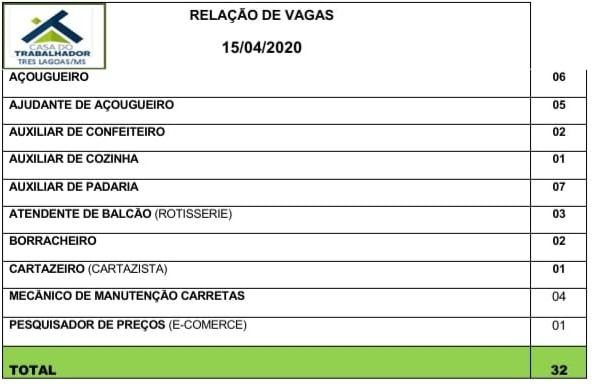 Painel de vagas disponíveis nesta quarta-feira (15). Foto: Casa do Trabalhador/FUNTRAB.