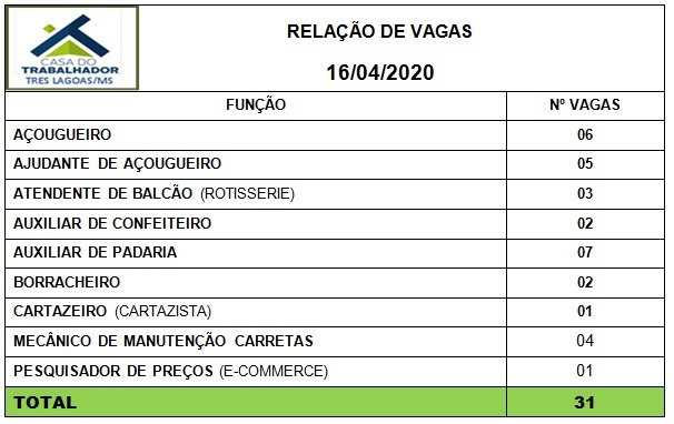 Painel de vagas disponíveis nesta quinta-feira (16). Foto: Casa do Trabalhador/FUNTRAB.