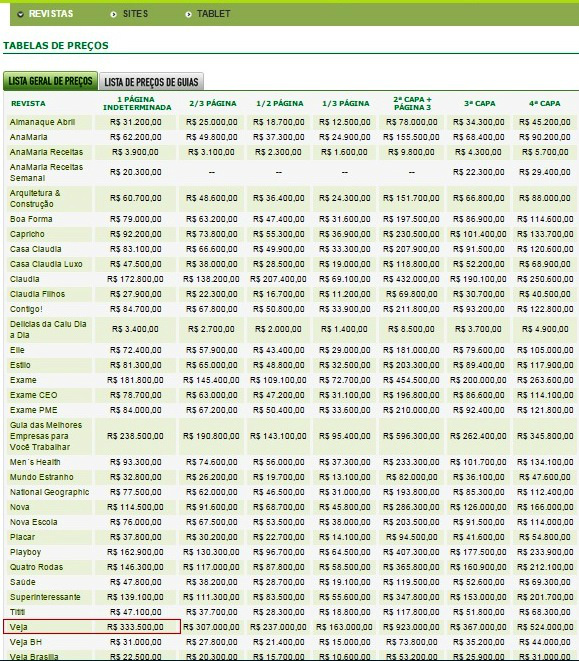 Tabela de preços dos anúncios das revistas da Editora Abril. Foto: Divulgação.