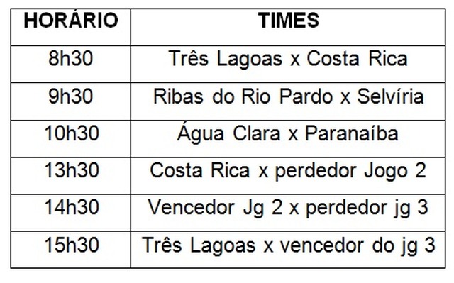 Tabela dos jogos. Foto: Assessoria.
