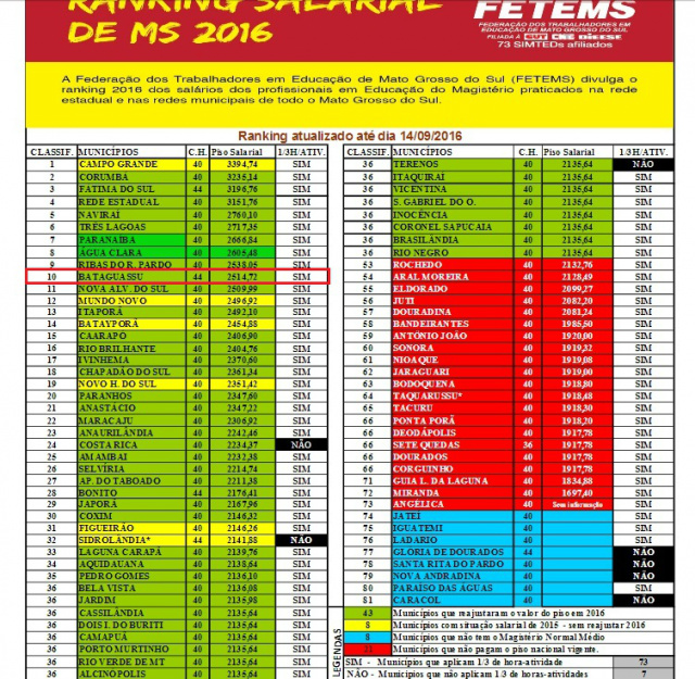 Tabela de salários do magistério
