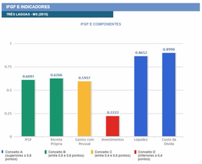 Pesquisa de 2015. (Reprodução/Firjan)