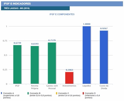 Pesquisa de 2016. (Reprodução/Firjan)