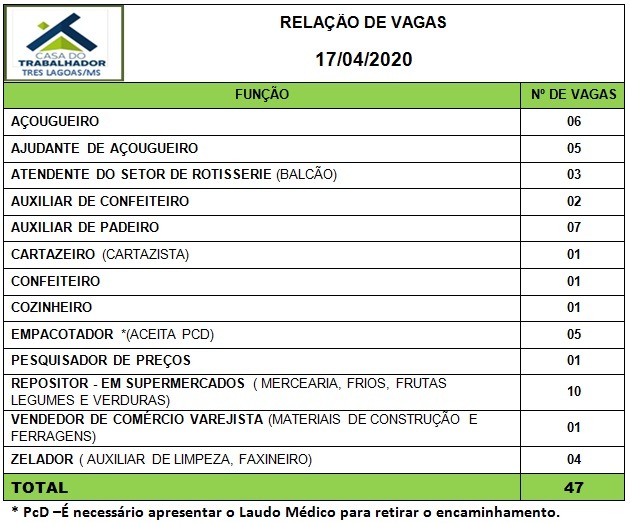 Painel de vagas disponíveis nesta sexta-feira (17). Foto: Casa do Trabalhador/FUNTRAB.