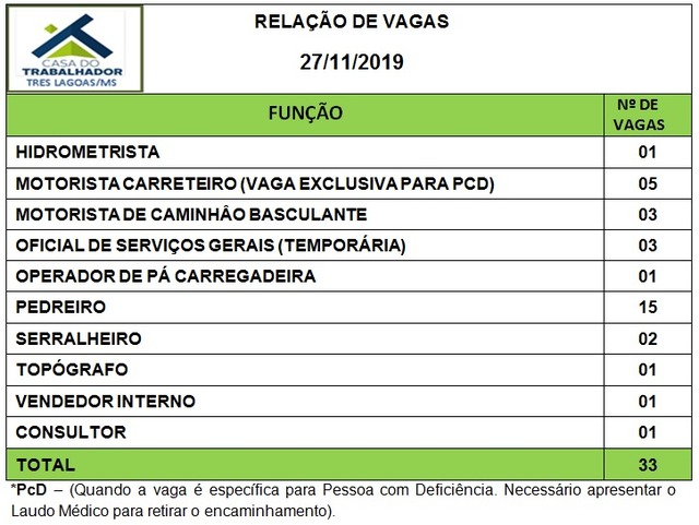 Painel de vagas disponíveis nesta quarta-feira (27). Foto: Casa do Trabalhador/FUNTRAB.