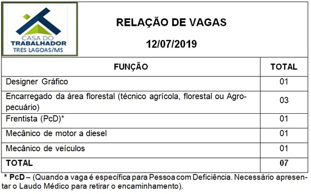 Painel de vagas disponíveis nesta sexa-feira (12). Foto: Casa do Trabalhador/FUNTRAB.