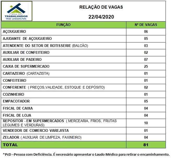 Painel de vagas disponíveis nesta quarta-feira (22). Foto: Casa do Trabalhador/FUNTRAB.