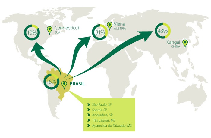 Nos próximos dias, a Empresa Eldorado Brasil Celulose irá anunciar a doação de mais de 100 mil EPIs e vários outros itens, para 14 municípios entre Mato Grosso do Sul e São Paulo. Foto: Rede Social