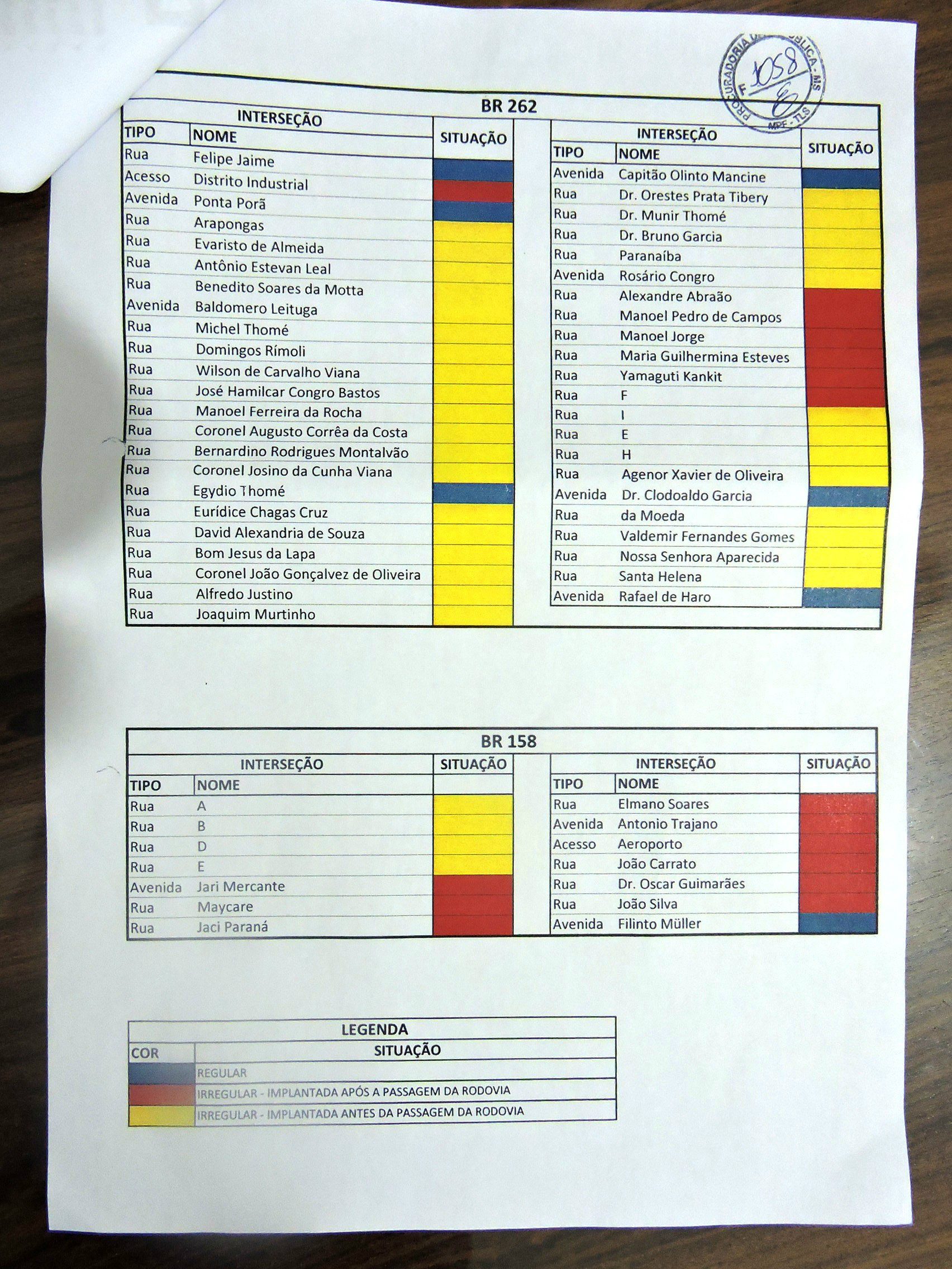 Pesquisa realizada pelo DNIT e encaminhado ao MPF