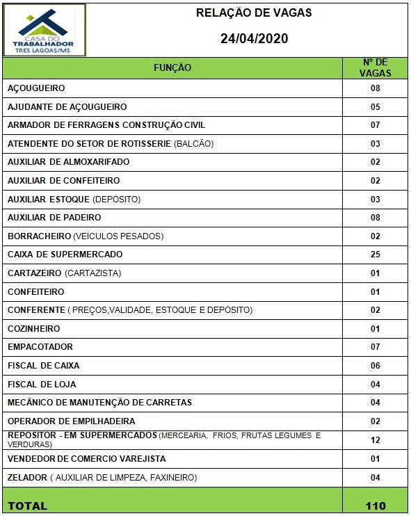 Painel de vagas disponíveis nesta sexta-feira (24). Foto: Casa do Trabalhador/FUNTRAB.