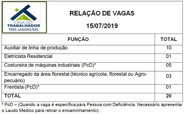 Painel de vagas disponíveis nesta segunda-feira (15). Foto: Casa do Trabalhador/FUNTRAB.