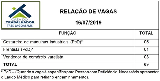 Painel de vagas disponíveis nesta terça-feira (16). Foto: Casa do Trabalhador/FUNTRAB.