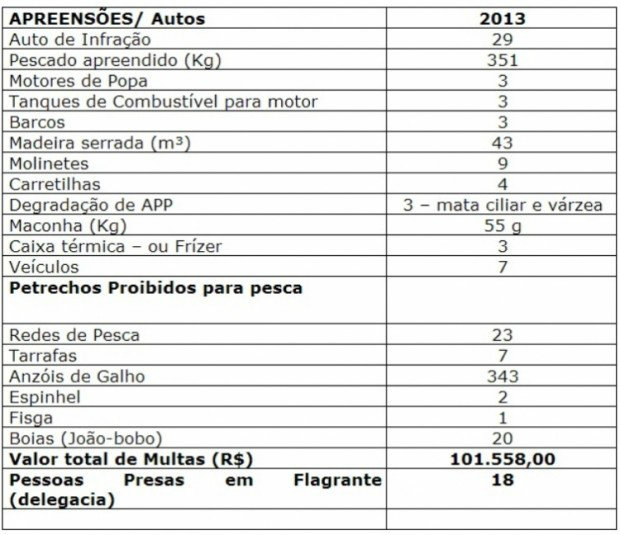 Divulgação