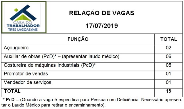 Painel de vagas disponíveis nesta quarta-feira (17). Foto: Casa do Trabalhador/FUNTRAB.