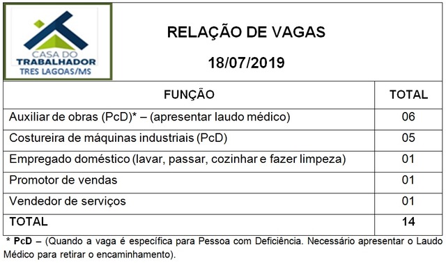 Painel de vagas disponíveis nesta quinta-feira (18). Foto: Casa do Trabalhador/FUNTRAB.