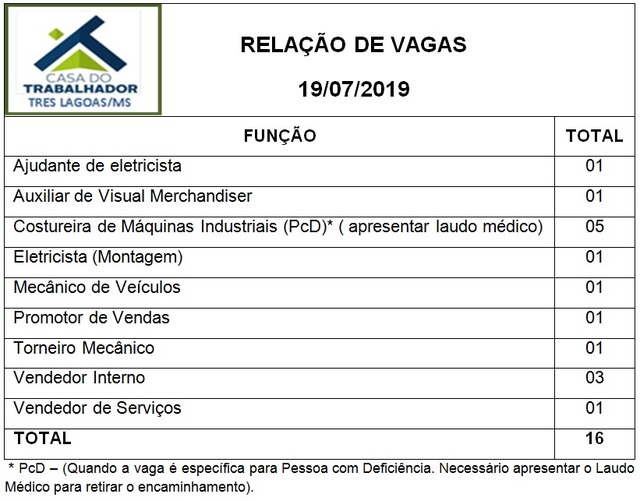Painel de vagas disponíveis nesta sexta-feira (19). Foto: Casa do Trabalhador/FUNTRAB.