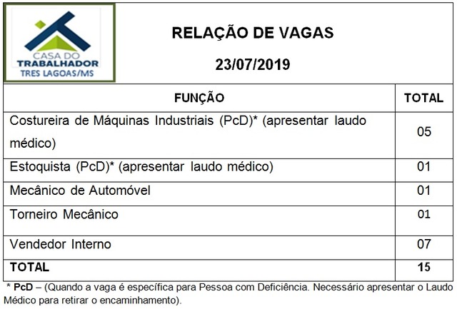 Painel de vagas disponíveis nesta terça-feira (23). Foto: Casa do Trabalhador/FUNTRAB.