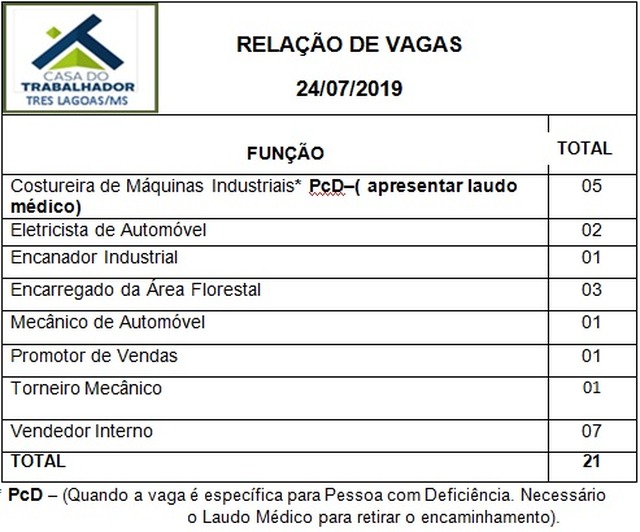 Painel de vagas disponíveis nesta quarta-feira (24). Foto: Casa do Trabalhador/FUNTRAB.