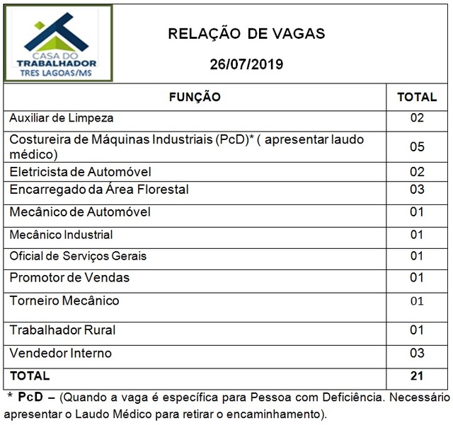 Painel de vagas disponíveis nesta sexta-feira (26). Foto: Casa do Trabalhador/FUNTRAB.