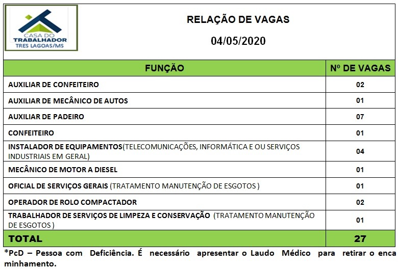 Painel de vagas disponíveis nesta segunda-feira (4). Foto: Casa do Trabalhador/FUNTRAB.